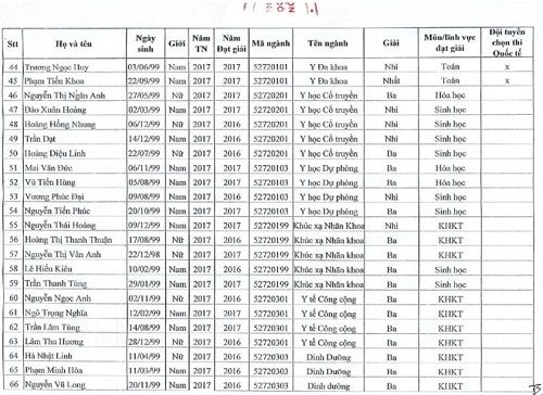tuyển thằng đại học y hà nội