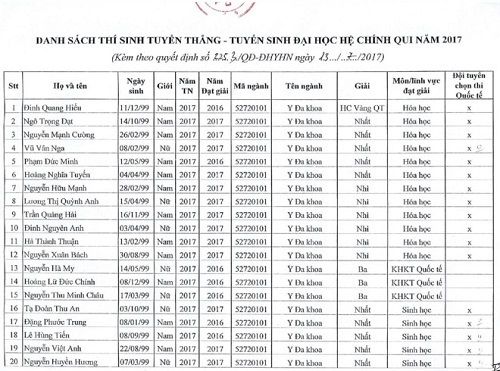 tuyển thằng đại học y hà nội