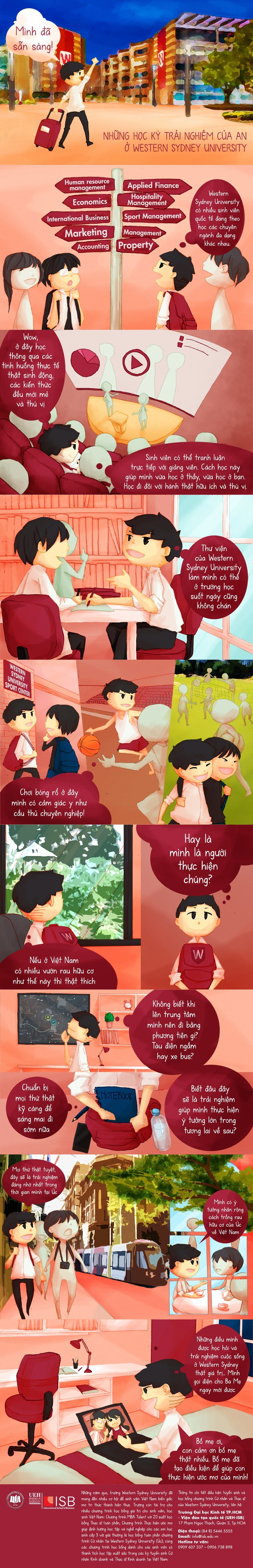 Học tập tại Western Sydney University tạo lập cho sinh viên các giá trị sống quý giá và sự trưởng thành vượt bậc của bản thân, giúp mở ra những hành trình thành công không giới hạn.