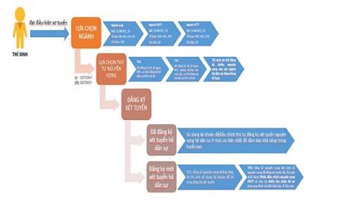 xét tuyển học viện an ninh nhân dân