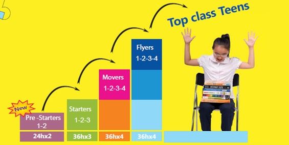 khoa_tieng_anh_Super_Kids khoa_tieng_anh_Super_Kids