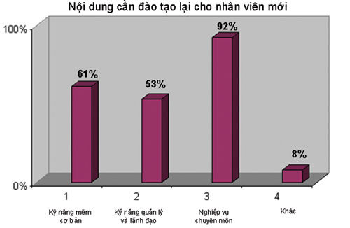 bang_nghien_cuu_ua_margroup