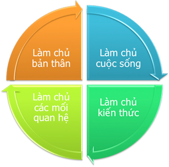 khoa_hoc_toi_tai_gioi_lam_chu_ban_than khoa_hoc_toi_tai_gioi_lam_chu_ban_than