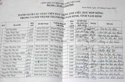 bang_luong_cua_giao_vien_o_nam_dinh bang_luong_cua_giao_vien_o_nam_dinh