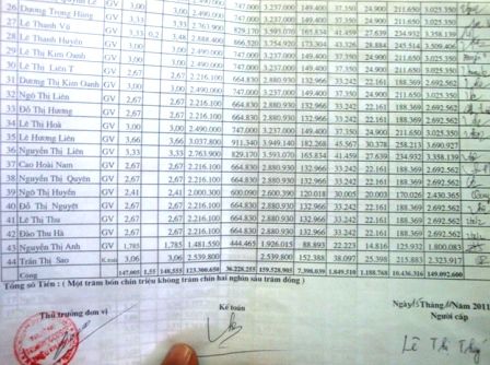 bang_luong_van_co_ten_du_nghi_day_2_nam