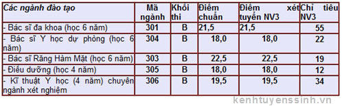 DIEM THI, DIEM SAN, DIEM CHUAN, DIEM THI DAI HOC, DIEM SAN DAI HOC, DIEM SAN KHOI A, DIEM SAN KHOI B, DIEM SAN KHOI C, DIEM SAN KHOI D DIEM THI, DIEM SAN, DIEM CHUAN, DIEM THI DAI HOC, DIEM SAN DAI HOC, DIEM SAN KHOI A, DIEM SAN KHOI B, DIEM SAN KHOI C, DIEM SAN KHOI D