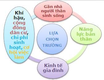 du hoc, thu tuc du hoc, thong tin du hoc, truong quoc te, trường quốc tế, dai hoc quoc te, đại học quốc tế, du hoc my, du học Mỹ