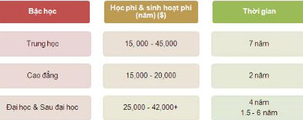 Du học Mỹ du hoc, thu tuc du hoc, thong tin du hoc, truong quoc te, trường quốc tế, dai hoc quoc te, đại học quốc tế, du hoc my, du học Mỹ