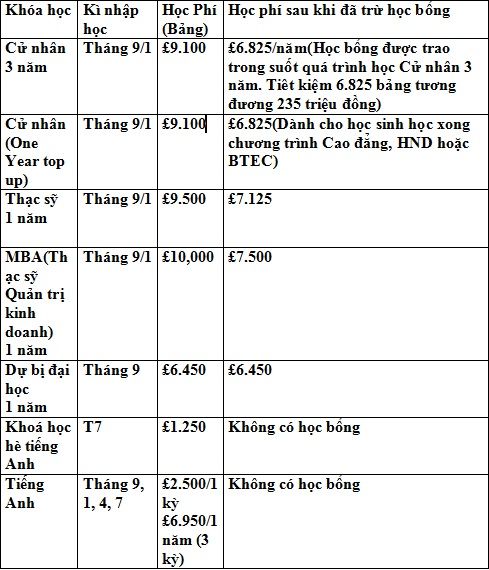 hoc bong, hoc bong du hoc