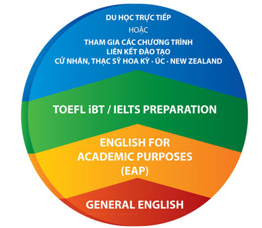 Trung tâm đào tạo quốc tế CIE