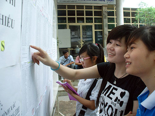 Điểm chuẩn Đại học Trà Vinh