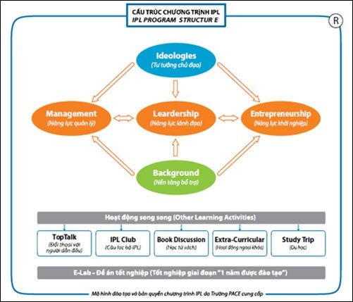 Chương trình học bổng Hạt giống Lãnh đạo của IPL