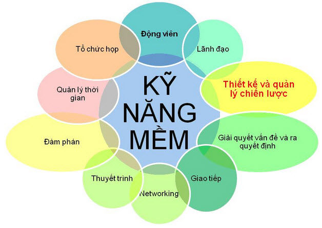 Nhiều sinh viên chưa chú trọng tới kỹ năng mềm