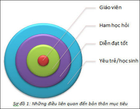 Kỹ năng lập kế hoạch trong học tập và thi cử