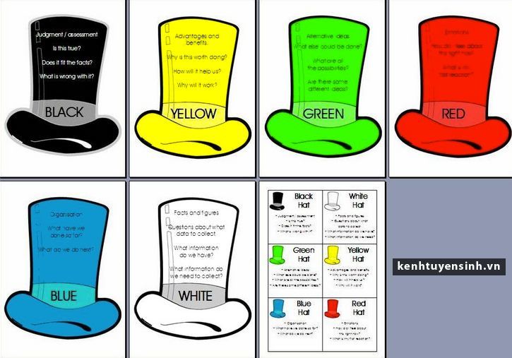 Luyện tư duy sáng tạo theo phương pháp 6 chiếc mũ tư duy
