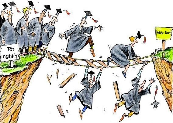 Các trường đại học ngại thống kê số sinh viên thất nghiệp