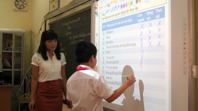 Chưa biết làm gì với bảng tương tác