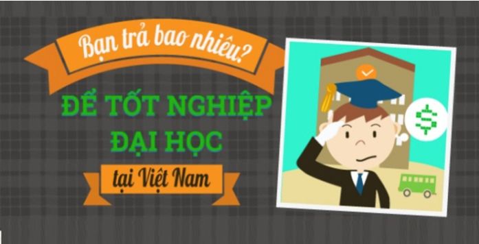 Bạn trả bao nhiêu để tốt nghiệp đại học tại Việt Nam?