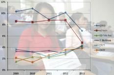 Chọn ngành theo nhu cầu nhân lực