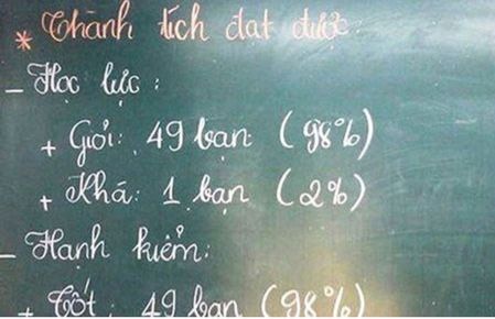 "Lạm phát" học sinh giỏi: Bệnh thành tích mà ra