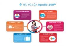 Trải nghiệm chương trình dạy tiếng Anh toàn diện cho người lớn đầu tiên tại Việt Nam