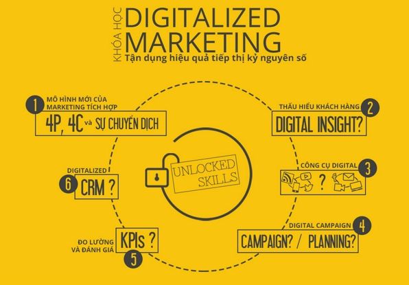 Digitalized Marketing: Tận dụng hiệu quả tiếp thị kỷ nguyên số