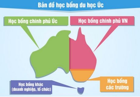 Tìm hiểu các chương trình học bổng toàn phần du học Úc