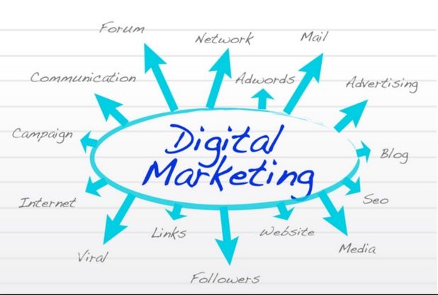 Hướng dẫn lập kế hoạch Digital Marketing qua 5 bước cơ bản