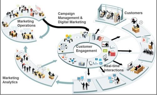 Khoá học xây dựng chiến lược truyền thông tích hợp trong kỷ nguyên số
