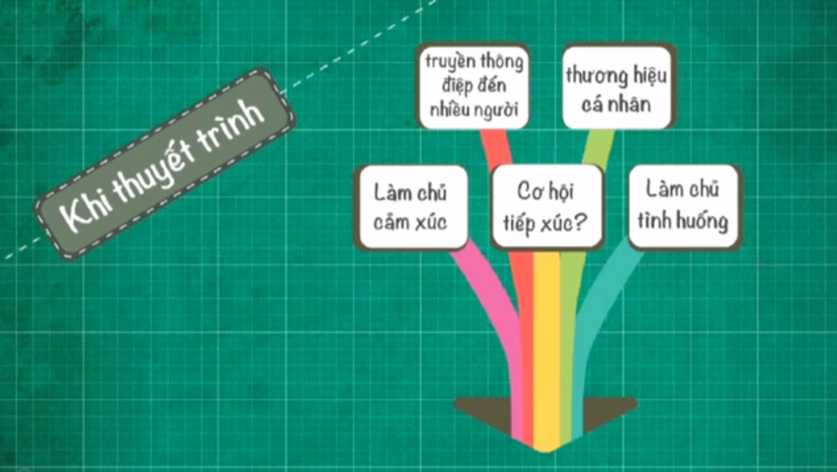 Khoá học nghệ thuật thuyết trình thuyết phục