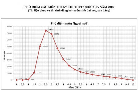 "HS lớp 3 Singapore làm đúng gần hết đề Tiếng Anh"