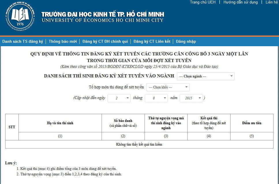 Cập nhật thống kê hồ sơ xét tuyển các trường ĐH năm 2015