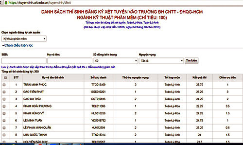 Trường công khai hồ sơ nhưng thí sinh không xem được