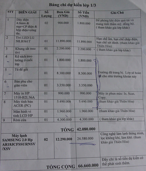 Sở Giáo dục Tp.HCM: "Không có cái gọi là Quỹ phụ huynh"