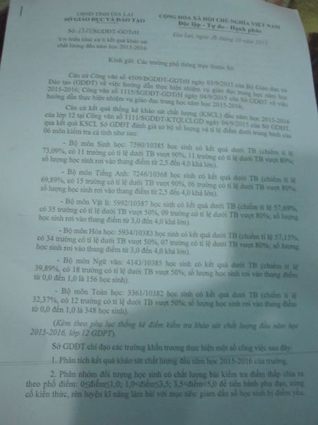 Không phải giật mình khi 50% học sinh lớp 12 có điểm trung bình!
