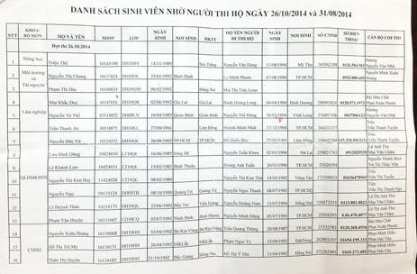 Báo động tình trạng sinh viên nhờ người thi hộ tiếng Anh