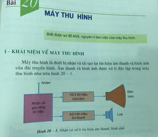 Môn công nghệ quá lạc hậu