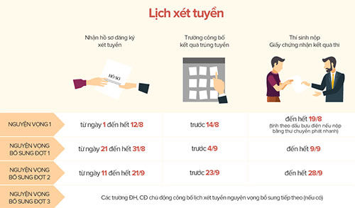 Hàng loạt đại học Y dược phía Bắc hạ điểm chuẩn