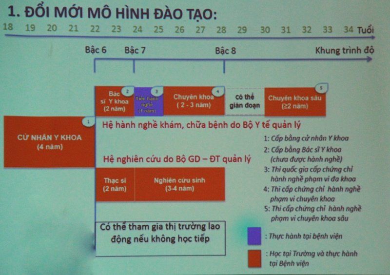 Đào tạo ngành y mới: Sẽ tập trung giảng dạy y đức