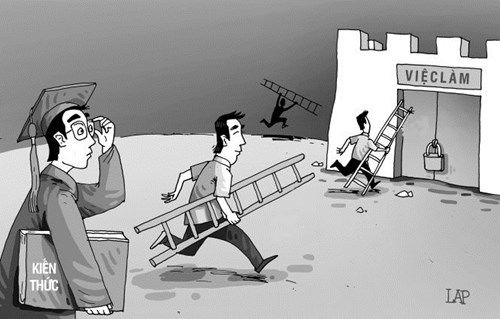 Sinh viên thất nghiệp là do định hướng