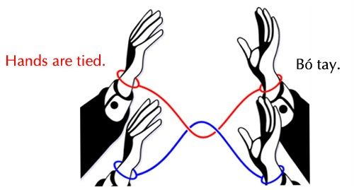 Học thành ngữ Tiếng Anh với từ "Hand"