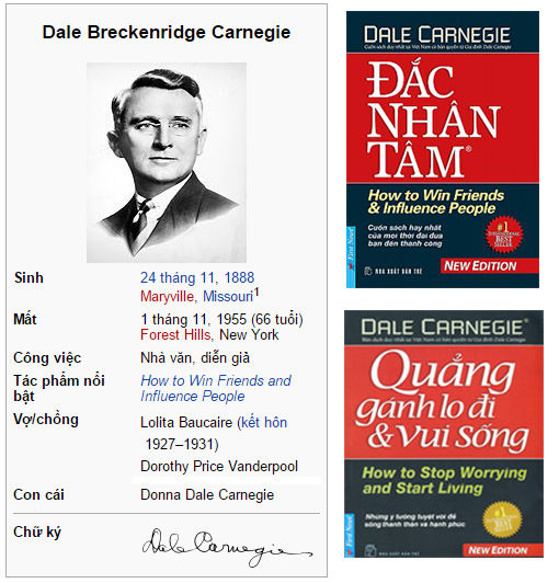 Chiến thắng nỗi sợ hãi theo cách của Dale Carnegie