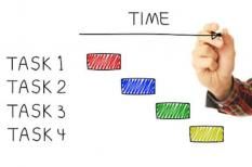 8 kẻ đánh cắp thời gian của bạn mỗi ngày