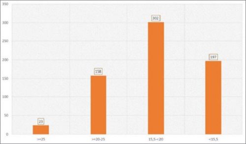 Cần có một tiêu chí cụ thể quy định điểm sàn riêng với ngành Sư phạm 