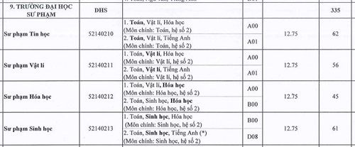 Cao đẳng Sư phạm xét tuyển nguyện vọng bổ sung từ 9 điểm - Ảnh 2