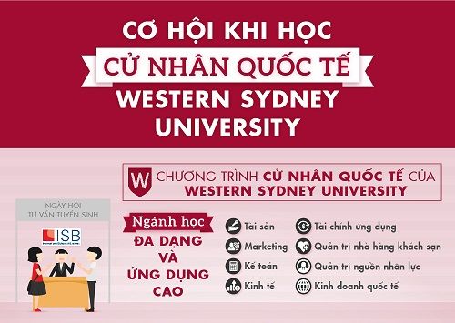 Cơ hội không giới hạn với cử nhân quốc tế Western Sydney University