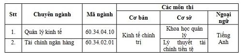 Đại học Công nghệ và Quản lý Hữu Nghị thông báo tuyển sinh Thạc sĩ đợt 2 năm 2018 - Ảnh 2