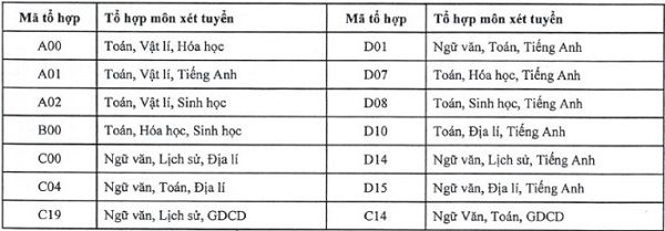 Đại học Quy Nhơn thông báo xét tuyển bổ sung cho 20 ngành  - Ảnh 2