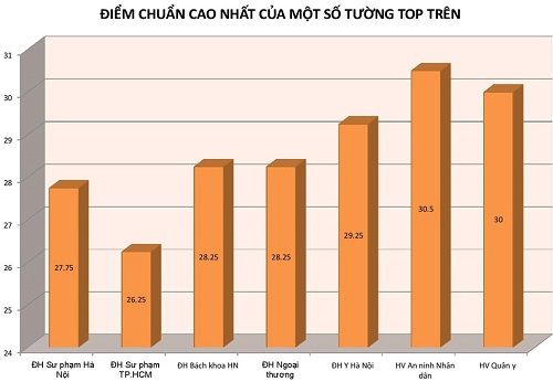 TS Lê Trường Tung lo ngại cho mức điểm 12,75 điểm vào ngành Sư Phạm - Ảnh 1