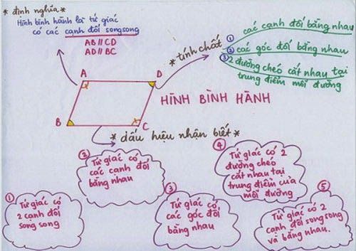 Giải pháp giúp bạn ghi nhớ lâu hơn  - Ảnh 1